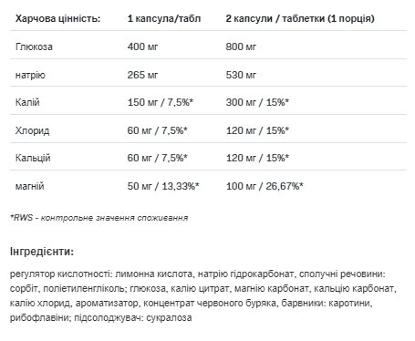 Electrolytes - 20tab Orange 100-98-4213585-20 фото