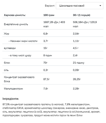 Whey Protein - 900g Chocolate Walnut 2022-10-1301 фото