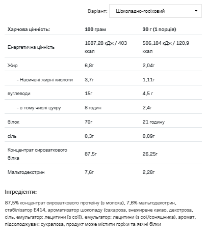 Whey Protein - 900g Chocolate Walnut 2022-10-1301 фото