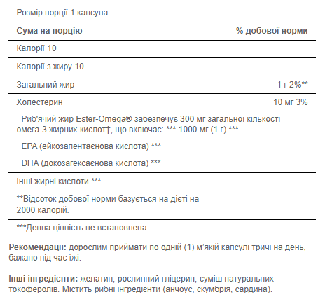 Omega 3 1000mg - 250softgels 2022-10-2432 фото