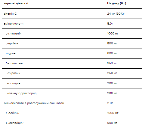 Amino Energy - 270g fruit fusion 100-18-1333060-20 фото